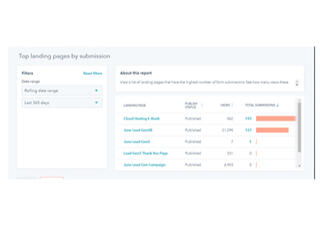 Success Story: Driving Client Acquisition for a Professional Services Firm